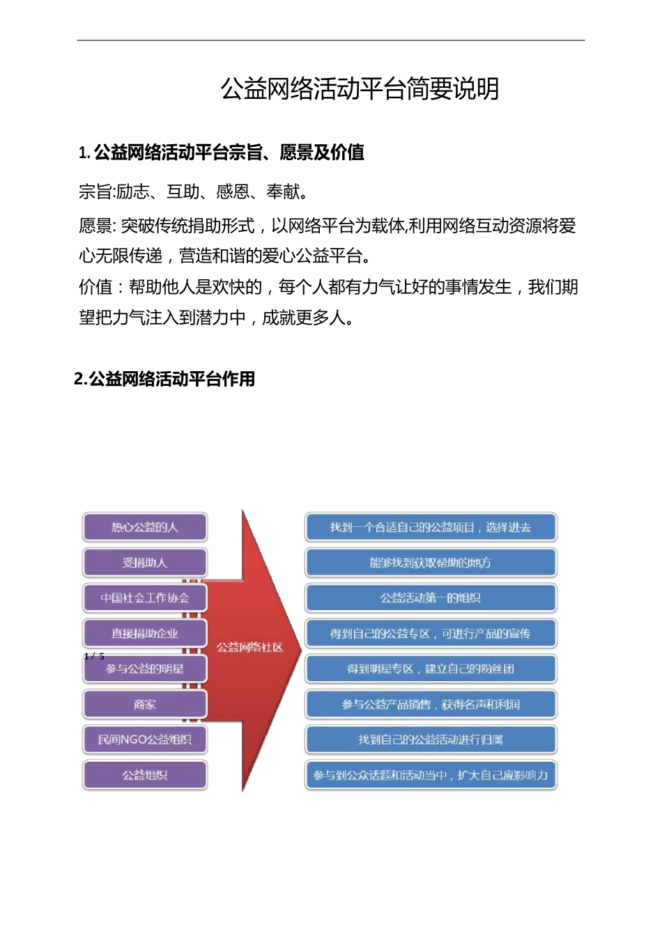 公益网络活动平台简要说明_第1页