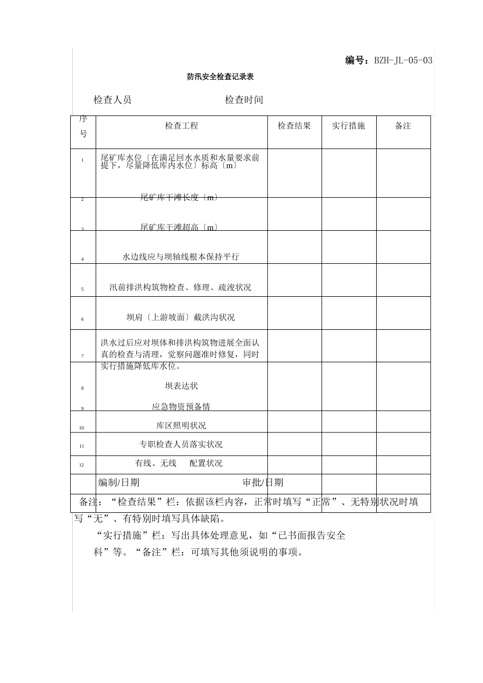 尾矿库日常巡检检查记录表矿山公司_第3页