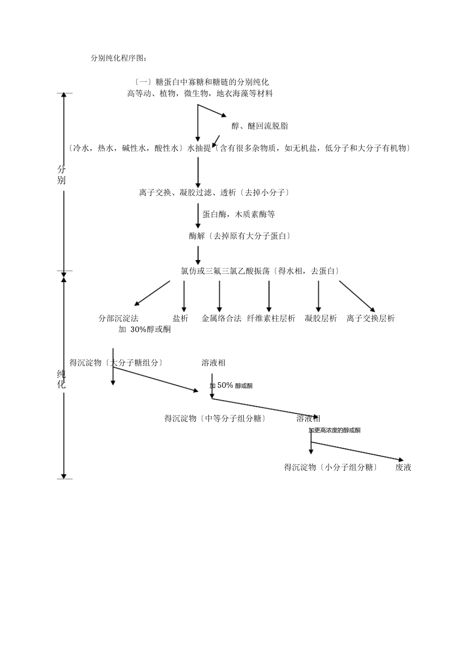 糖实验技术模块教案_第3页