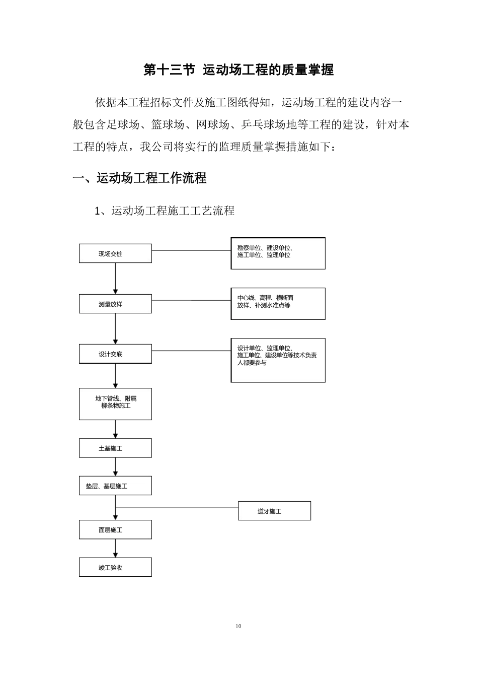 运动场工程的质量控制监理大纲_第1页