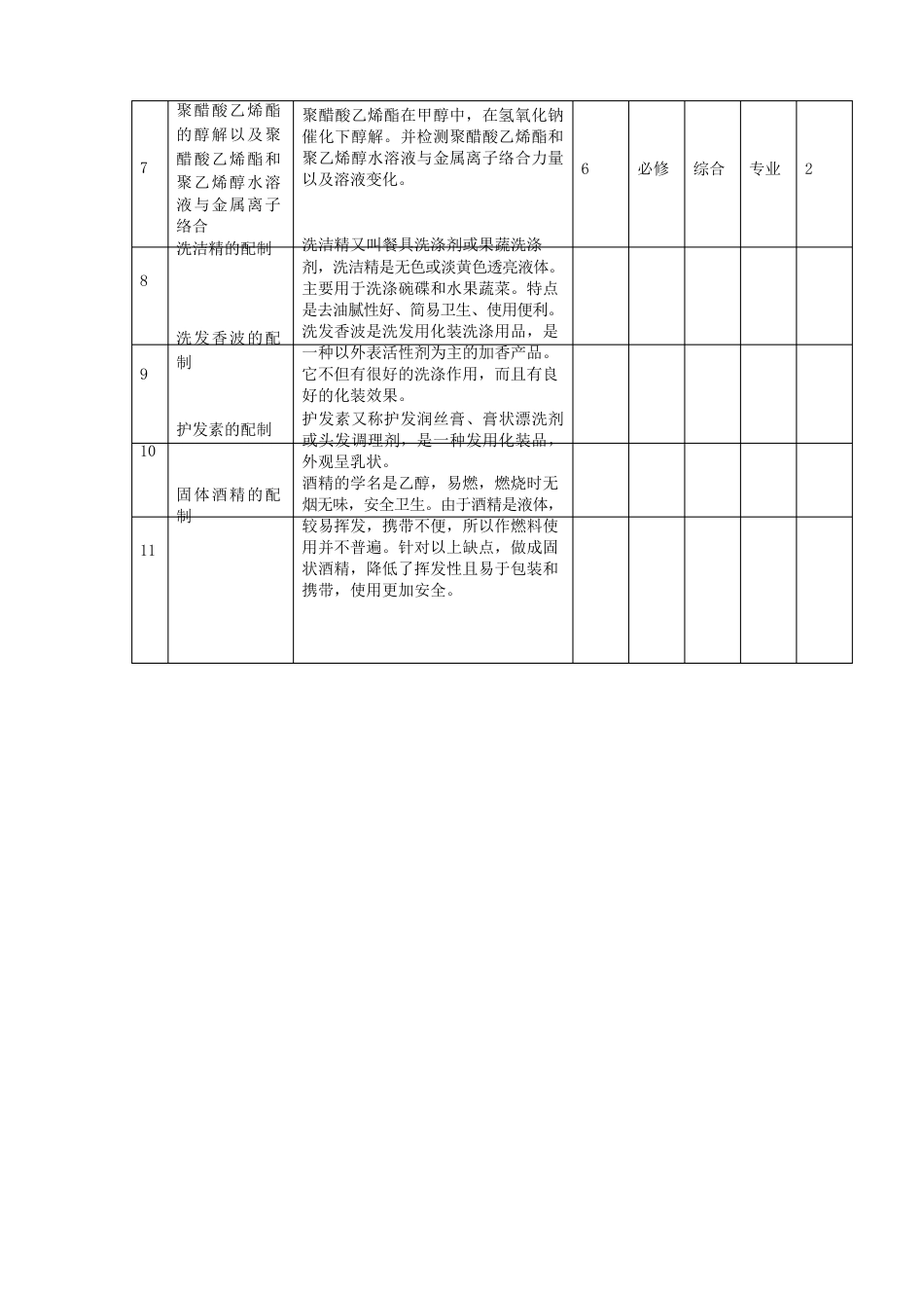 材料化学实验教学大纲_第2页