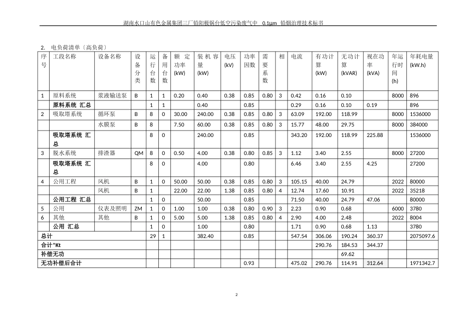 铅烟处理关键数据_第2页