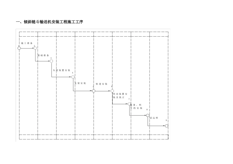 链斗式输送机(斜拉链)安装作业指导书_第2页