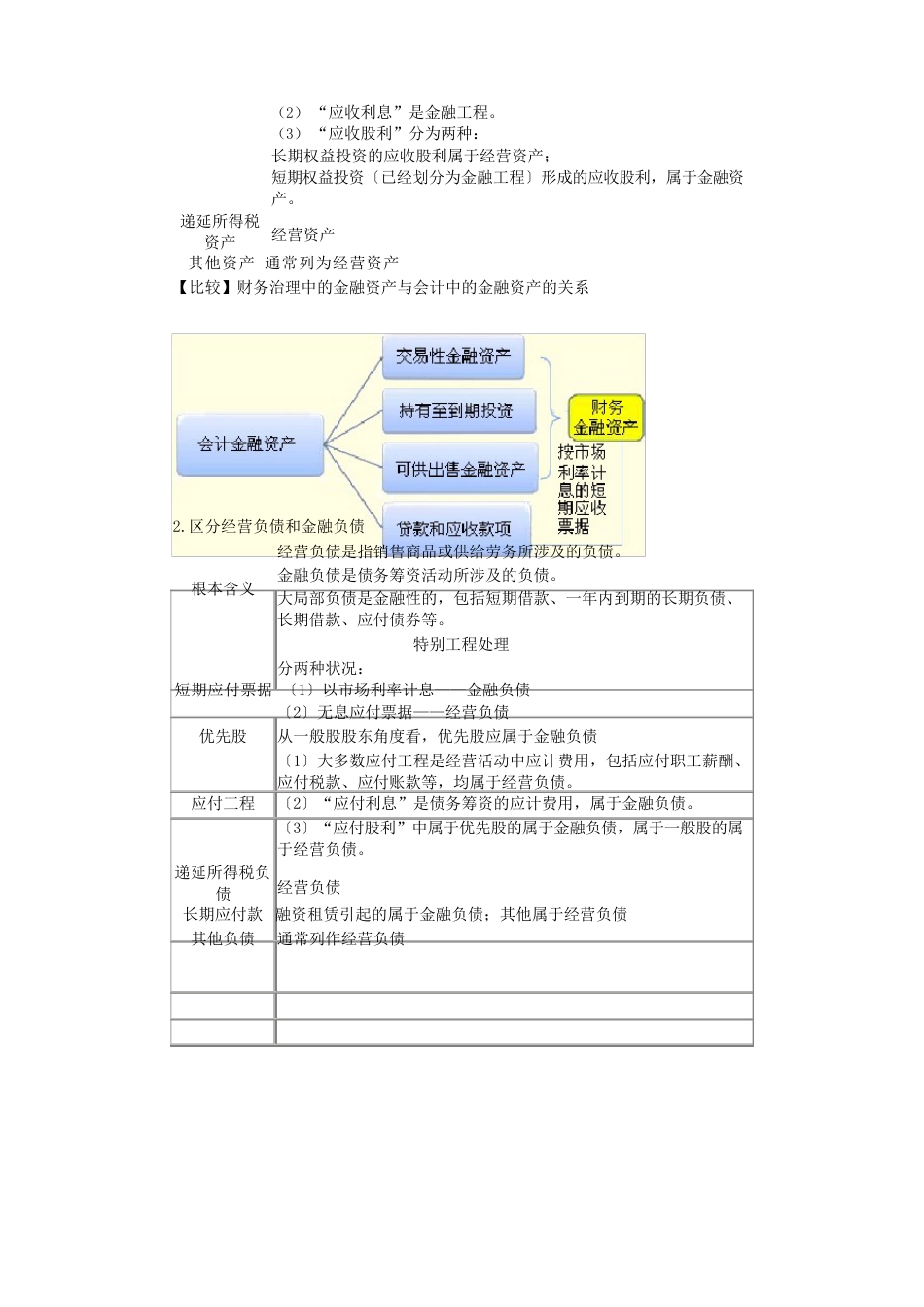 管理用财务报表_第2页