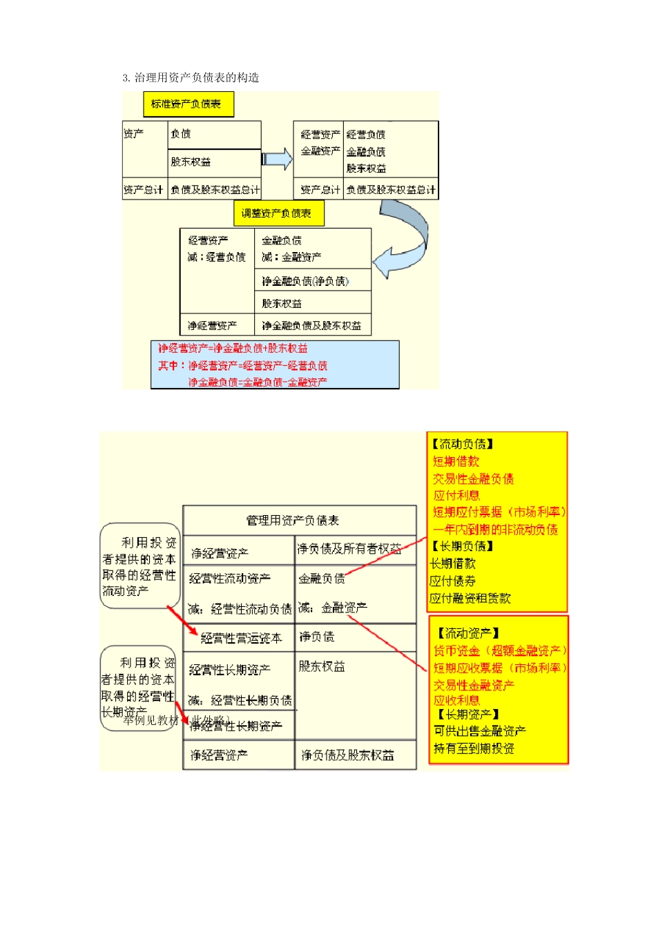 管理用财务报表_第3页