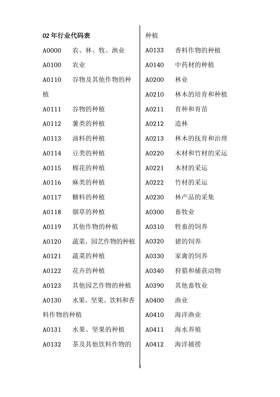 国民经济行业分类与代码_第1页