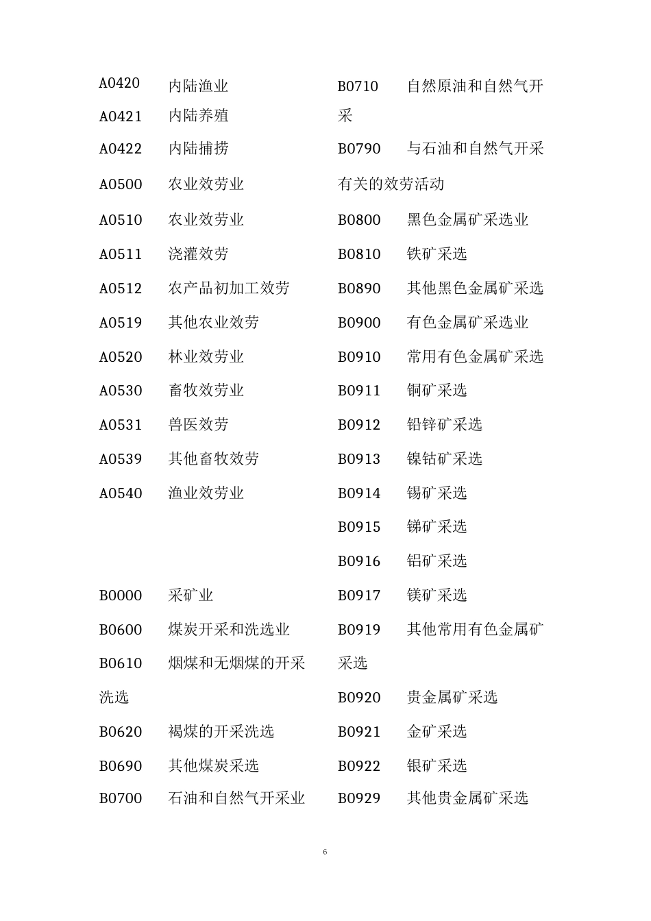 国民经济行业分类与代码_第2页