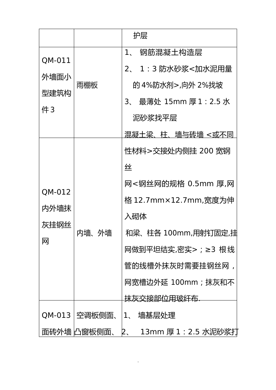 楼外墙装修施工组织方案_第3页