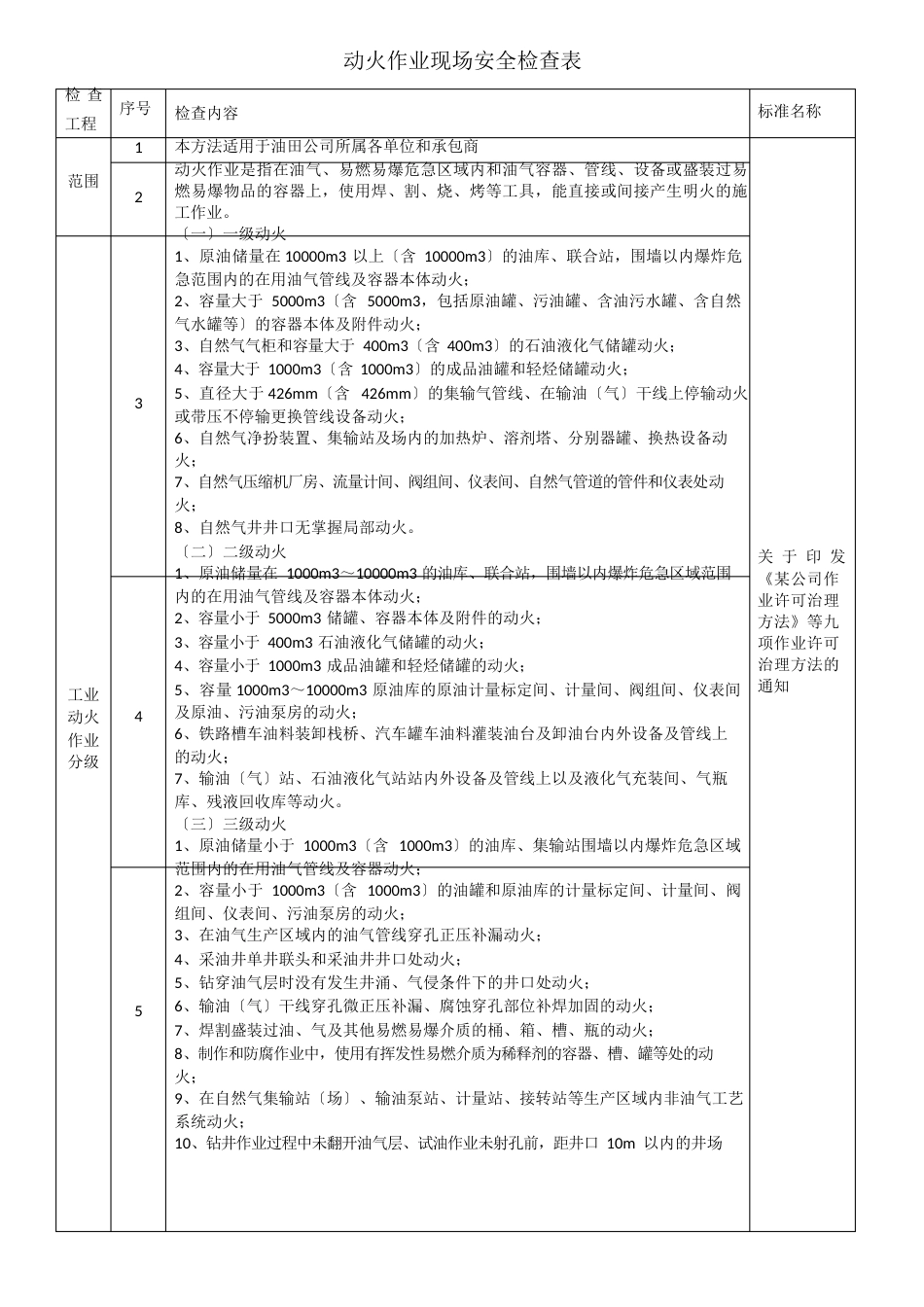 动火作业现场安全检查表_第1页