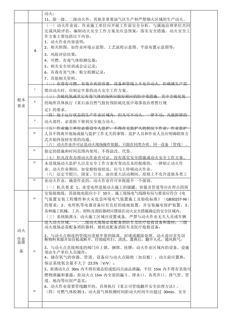 动火作业现场安全检查表_第2页