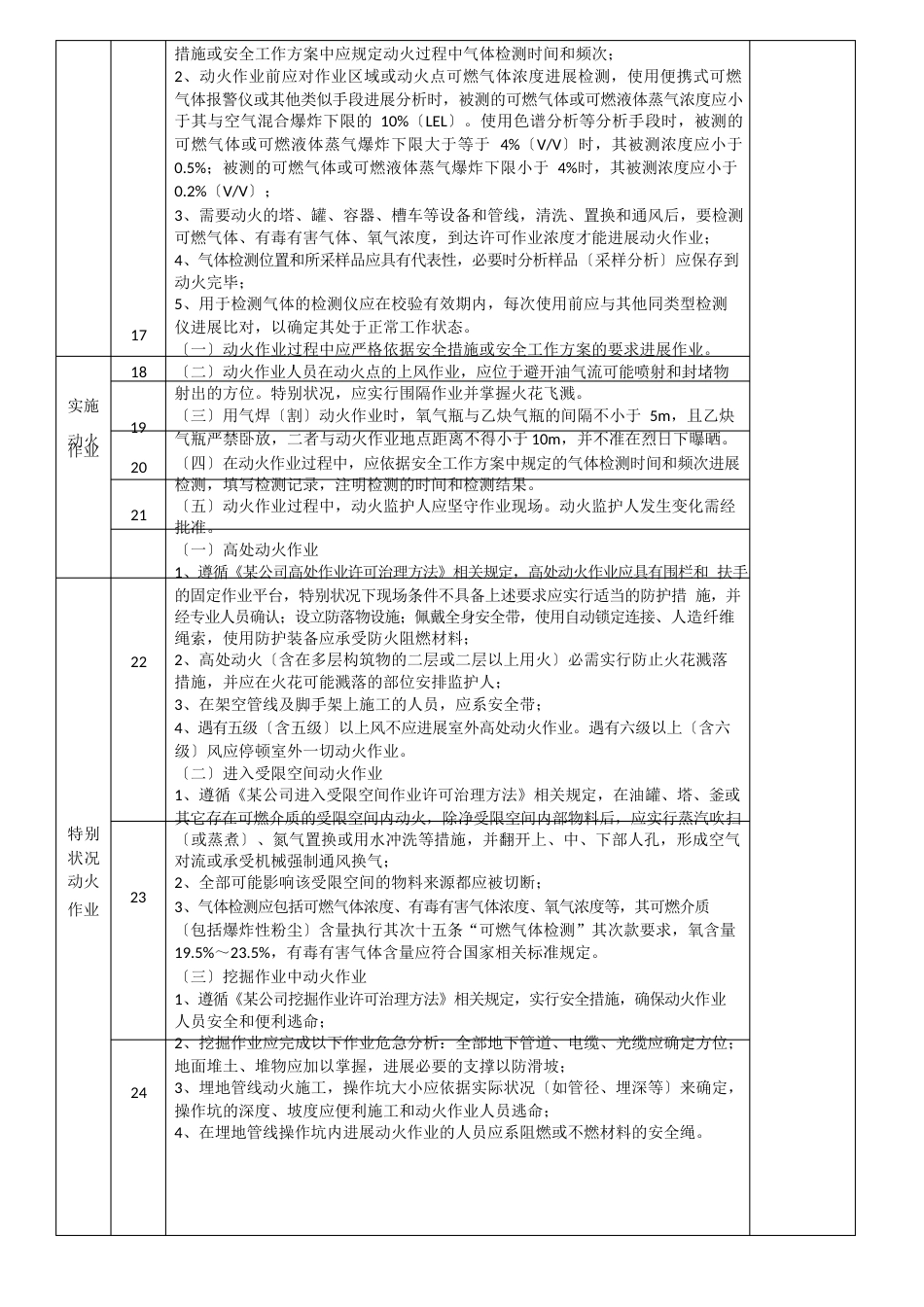 动火作业现场安全检查表_第3页