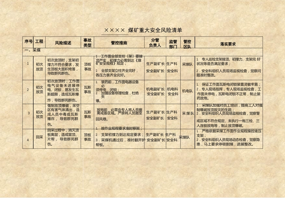 煤矿重大安全风险清单_第2页