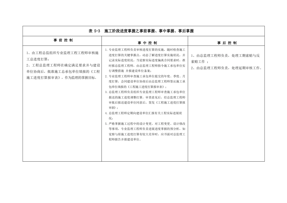 施工阶段质量控制分事前控制、事中控制、事后控制三个阶段_第2页