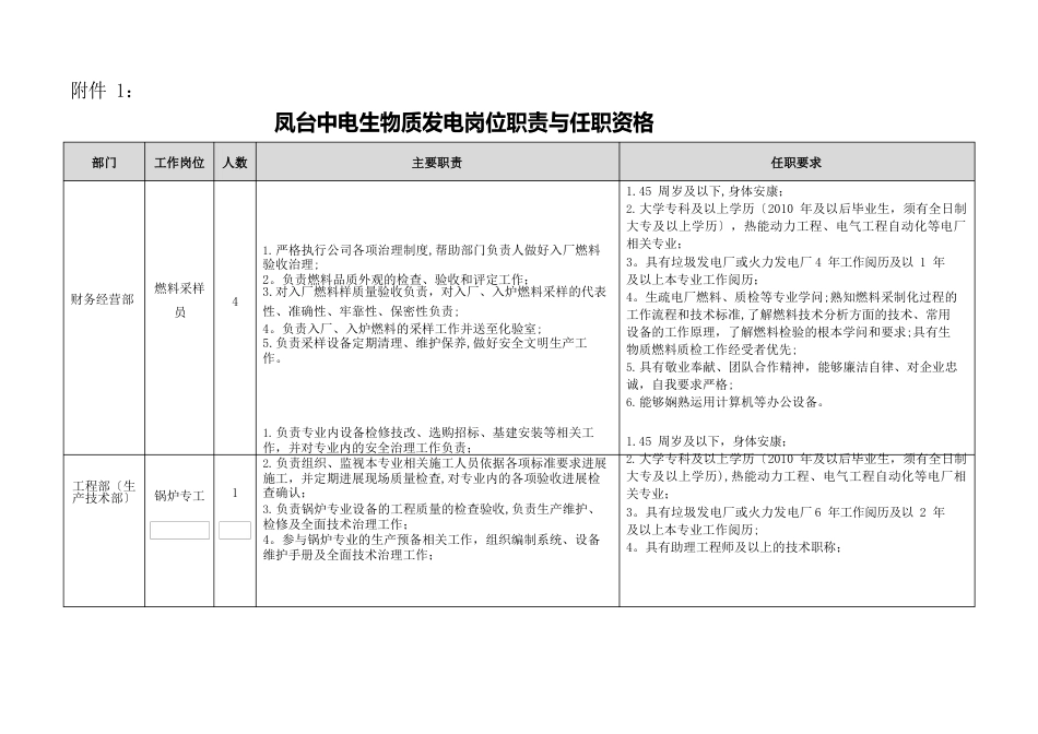 凤台中电生物质发电有限公司岗_第1页