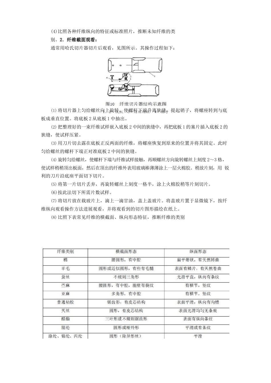 纤维的鉴别_第2页