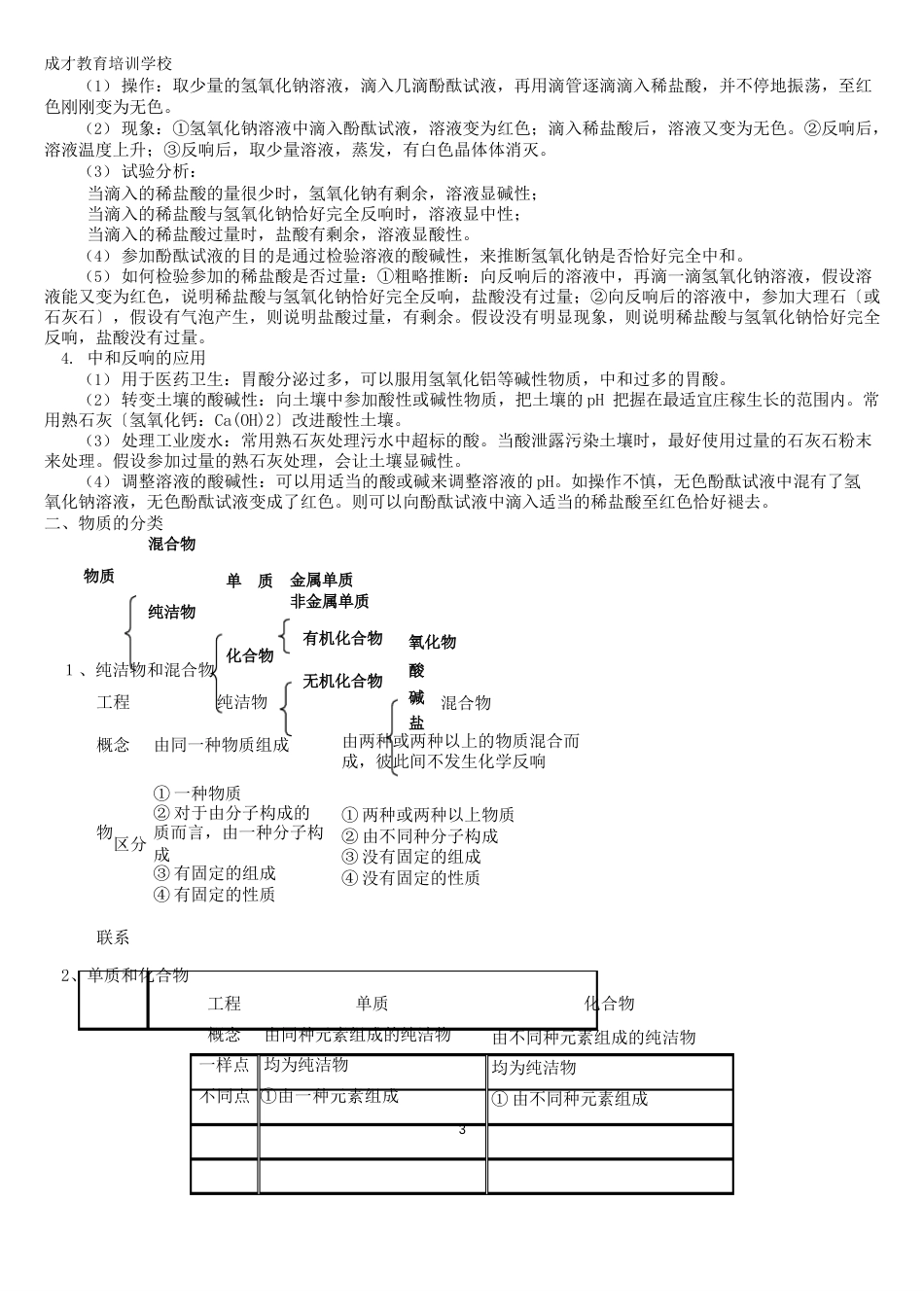 常见的酸碱盐知识点归纳_第3页