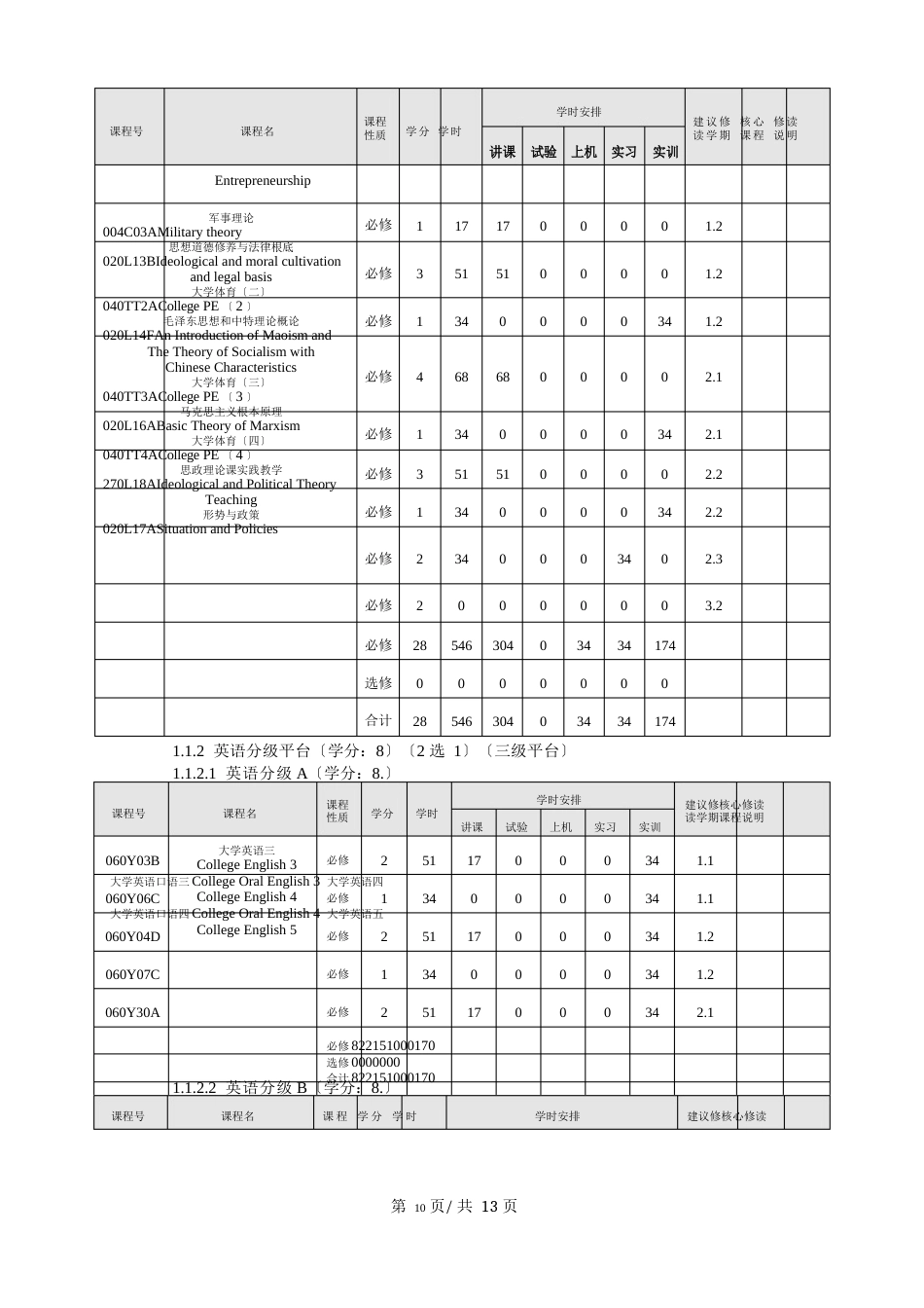 生物技术专业培养方案及教学计划_第3页