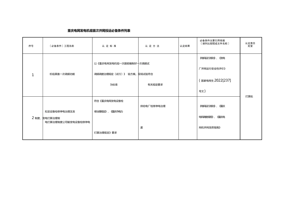 并网必备条件表格_第1页