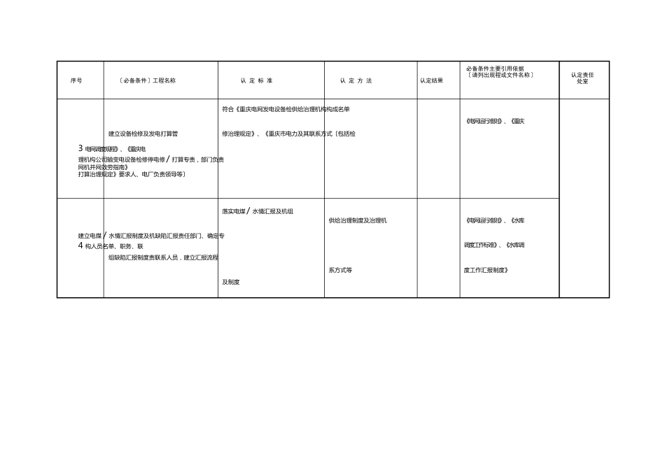 并网必备条件表格_第2页