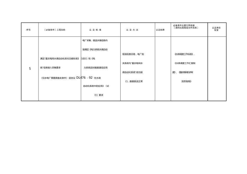 并网必备条件表格_第3页