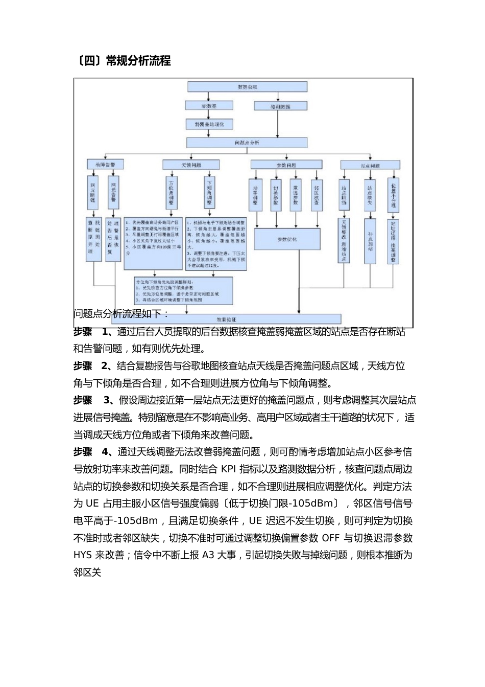 2LTE弱覆盖处理指导书v_第2页