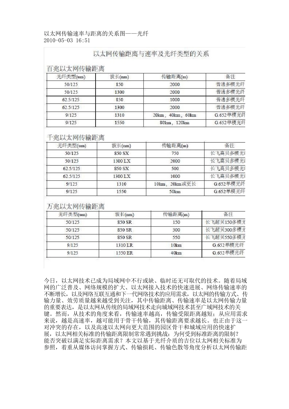 以太网传输速率与距离的关系图_第1页