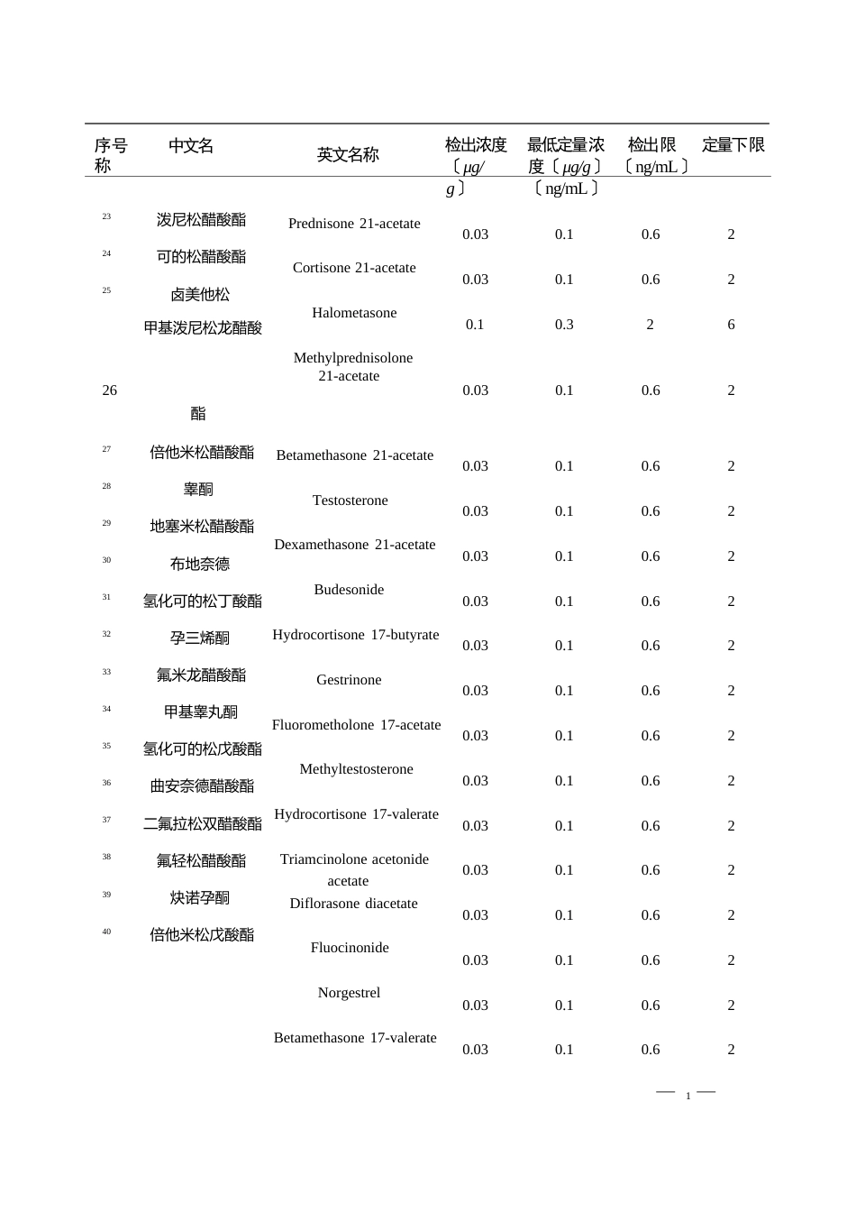 化妆品中激素类成分的检测方法_第3页