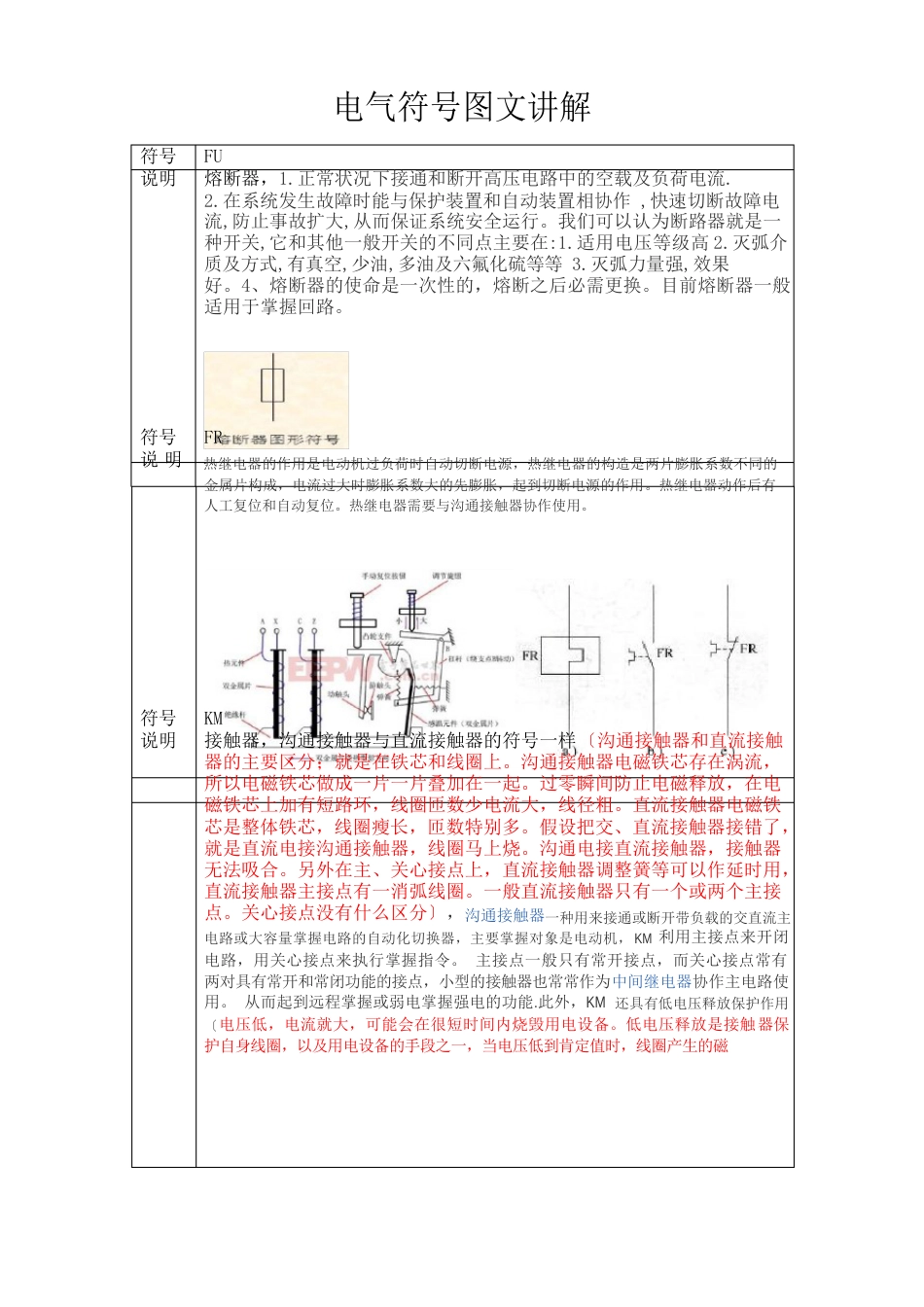 电气符号图文解说_第1页