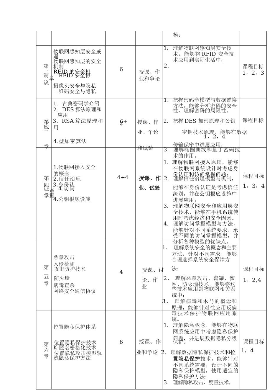 物联网安全与隐私保护课程教学大纲教案_第3页