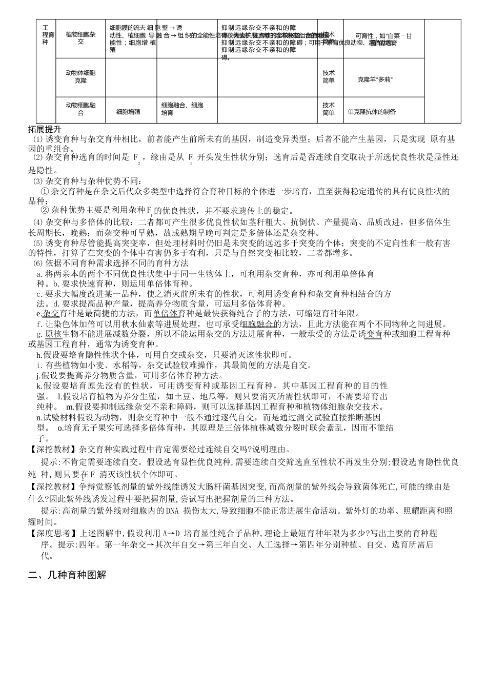 必修2课题19：从杂交育种到基因工程育种学案设计_第2页