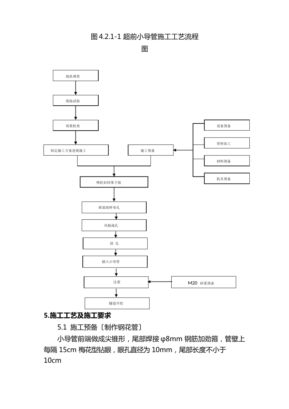 隧道超前小导管施工作业指导书_第3页