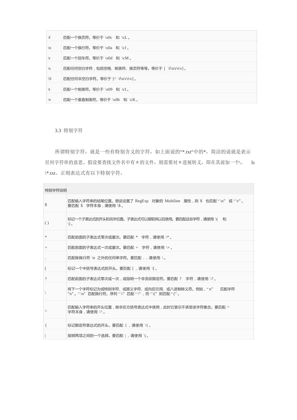 正则表达式系统教程_第3页