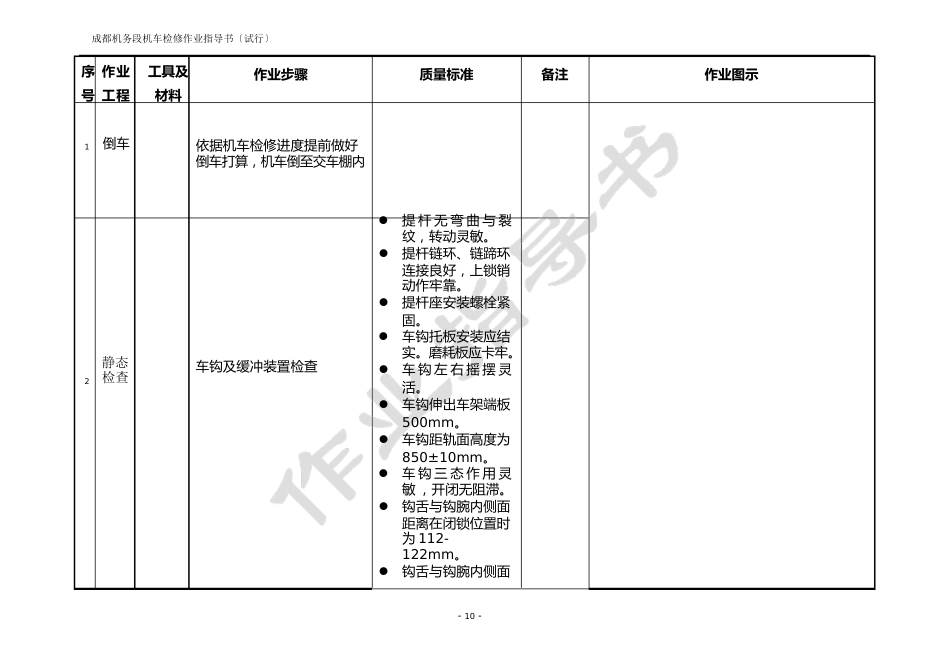 内燃机车辅修作业指导书(DF5机车交验)_第3页