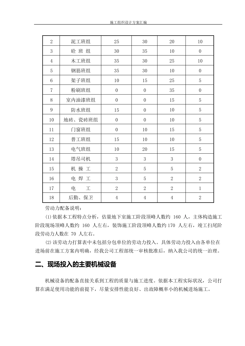 施组—工程资源投入计划(框架结构)_第2页