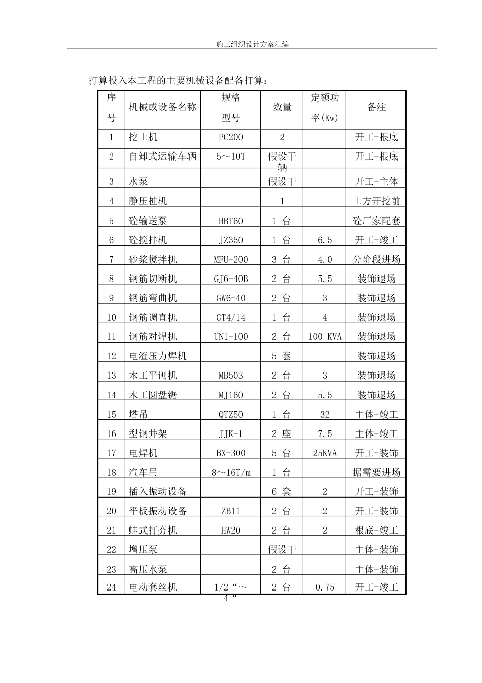 施组—工程资源投入计划(框架结构)_第3页