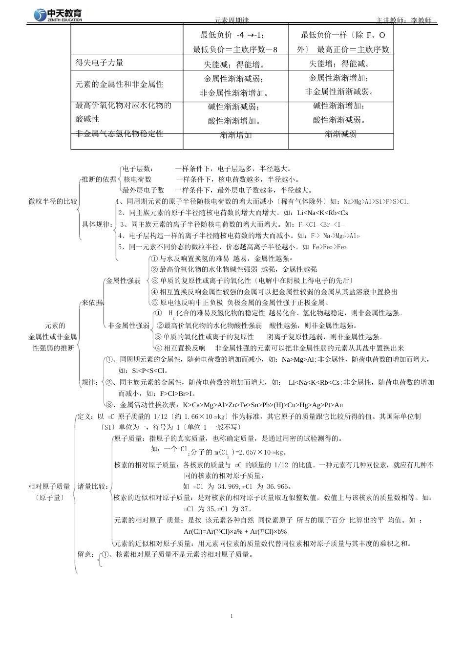 元素周期律知识点总结_第3页