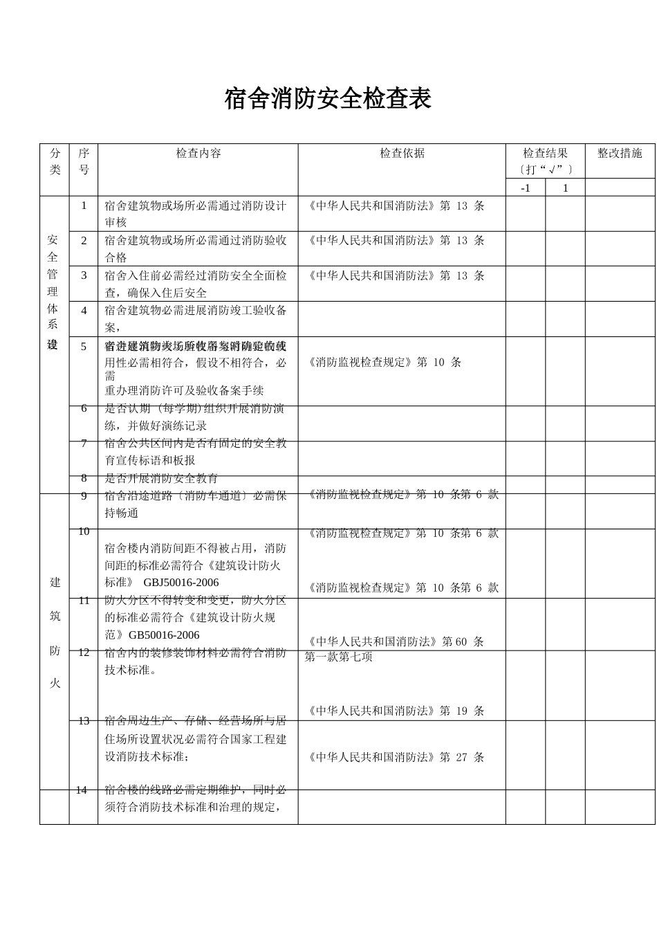 宿舍消防安全检查表_第1页