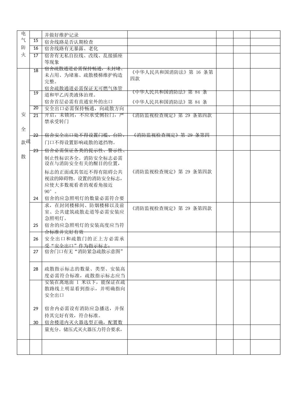 宿舍消防安全检查表_第2页