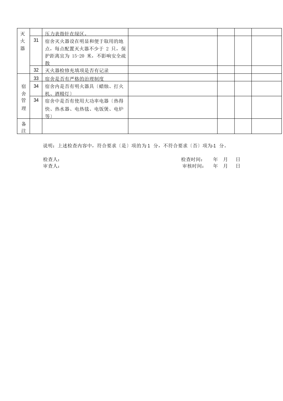 宿舍消防安全检查表_第3页