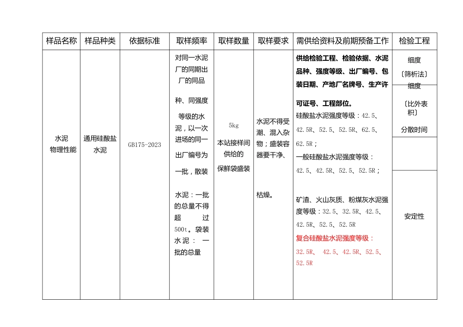 水泥物理性能检测委托协议书_第3页