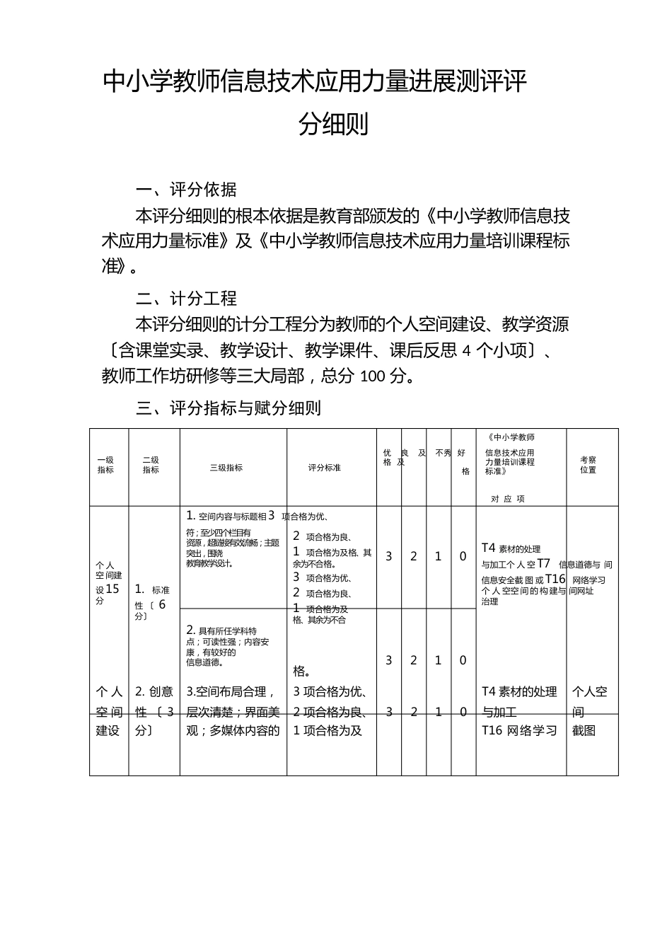 中小学教师信息技术应用能力发展测评评分细则_第1页