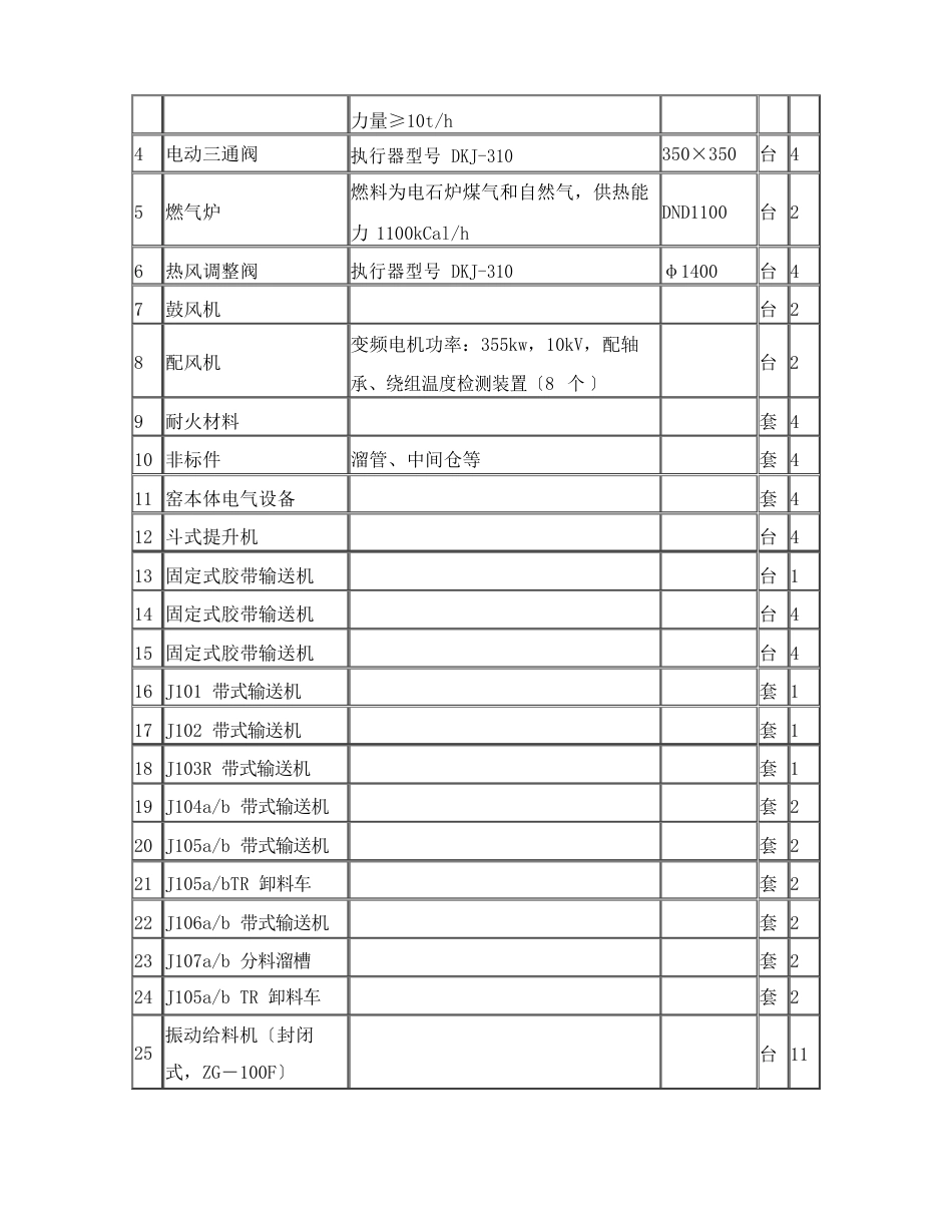 石化单位炭材烘干操作规程_第2页