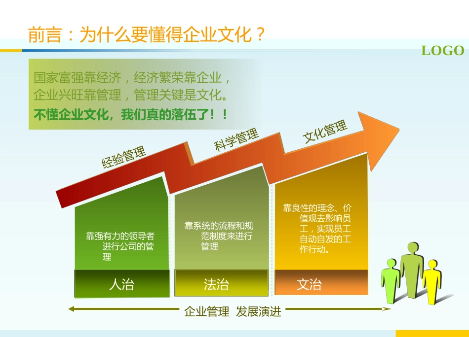 精美企业文化ppt模板锻造卓越的文化基因_第3页