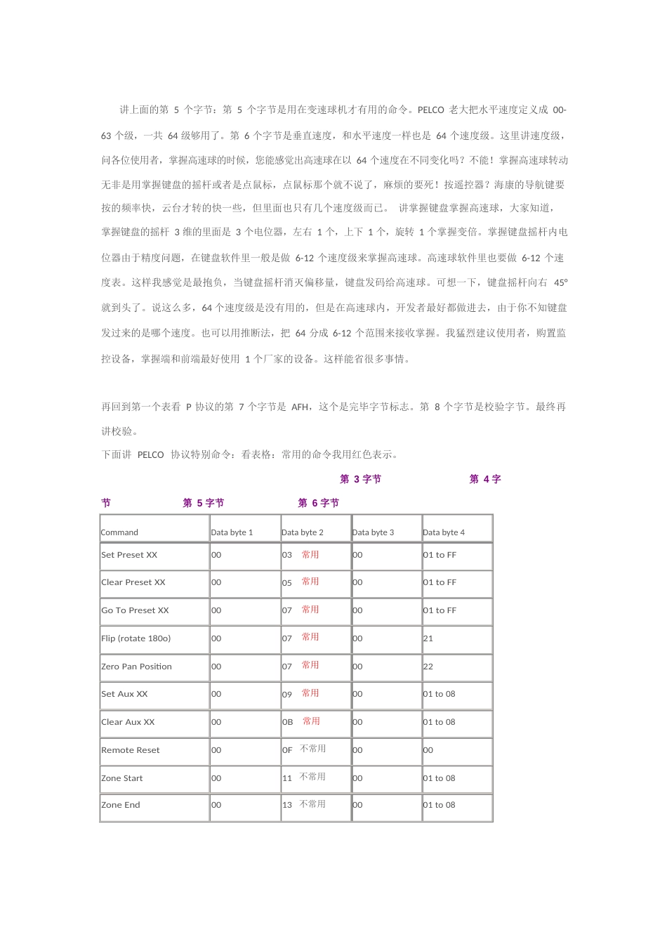 详解PELCOPD协议(软件编程篇)_第3页