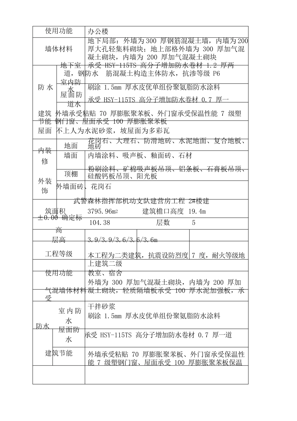 应急预案施工方案_第3页
