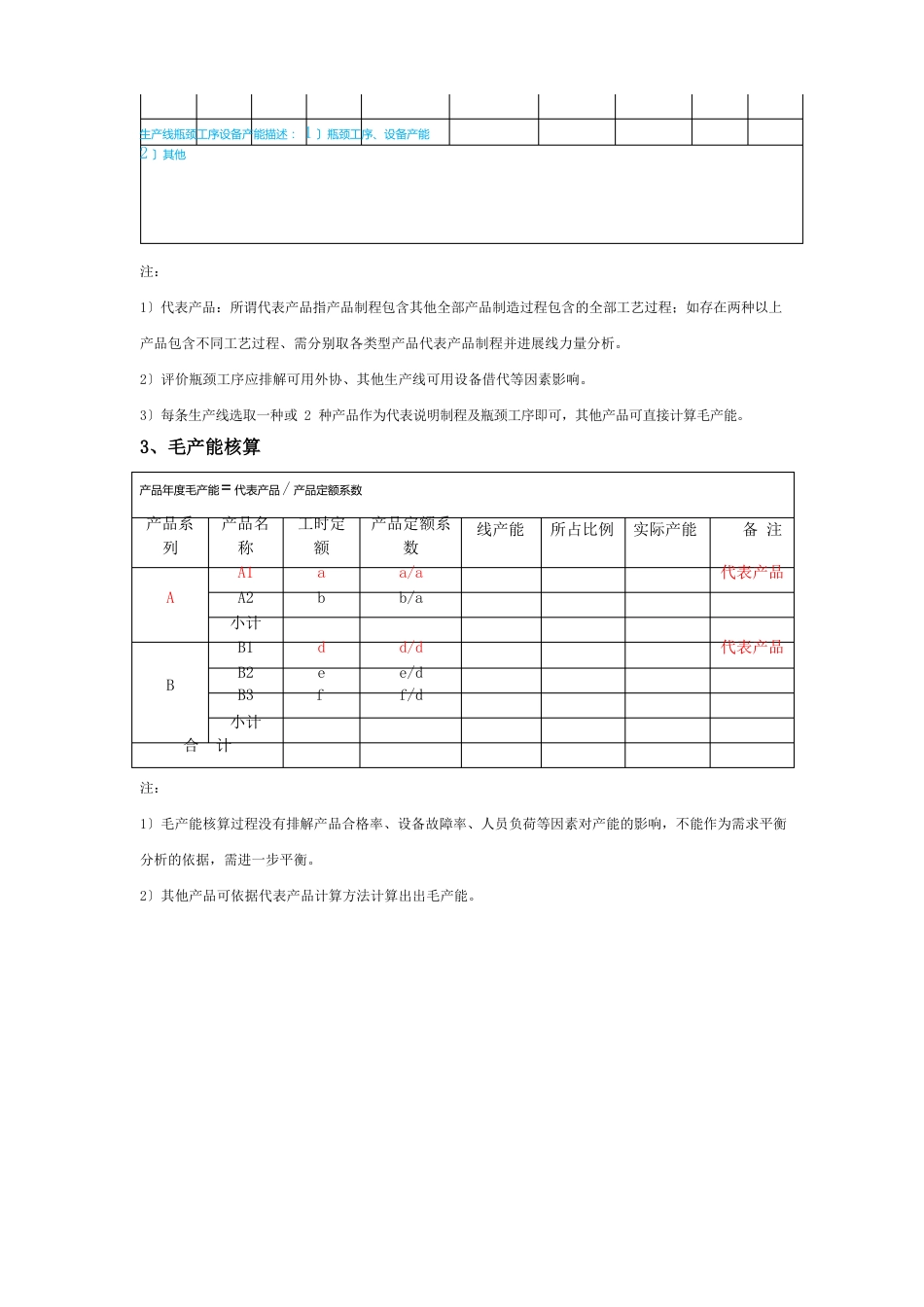 产能分析报告模板及指标明细_第3页