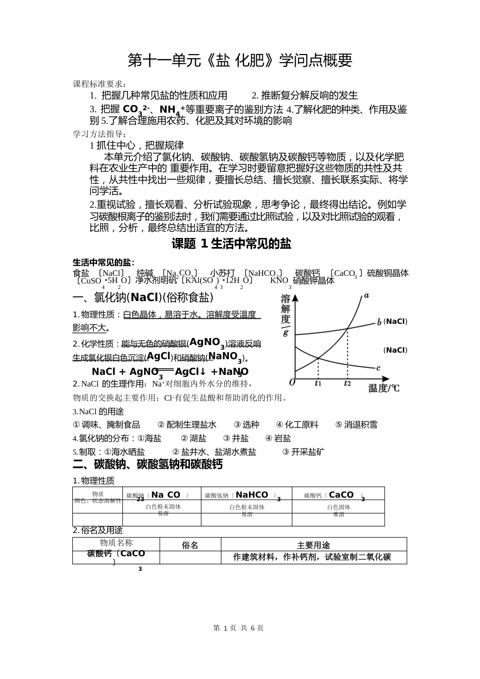初中化学下册第十一单元基础知识概要_第1页