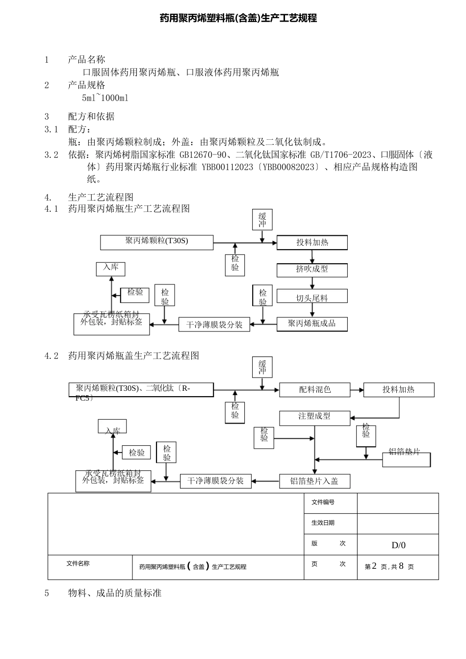 药用聚丙烯塑料瓶生产工艺规程_第1页