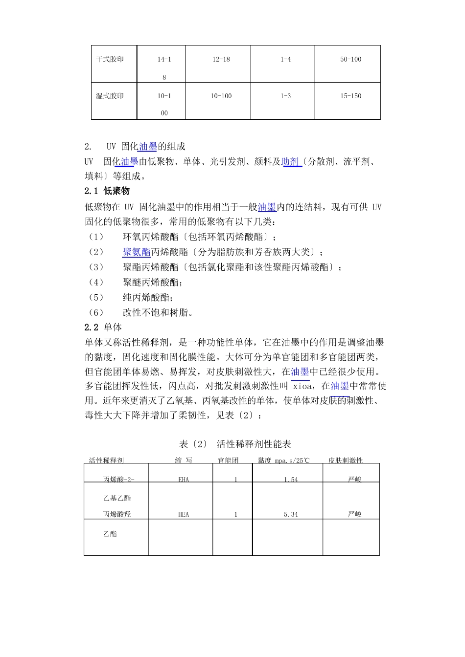 紫外光固化油墨_第2页