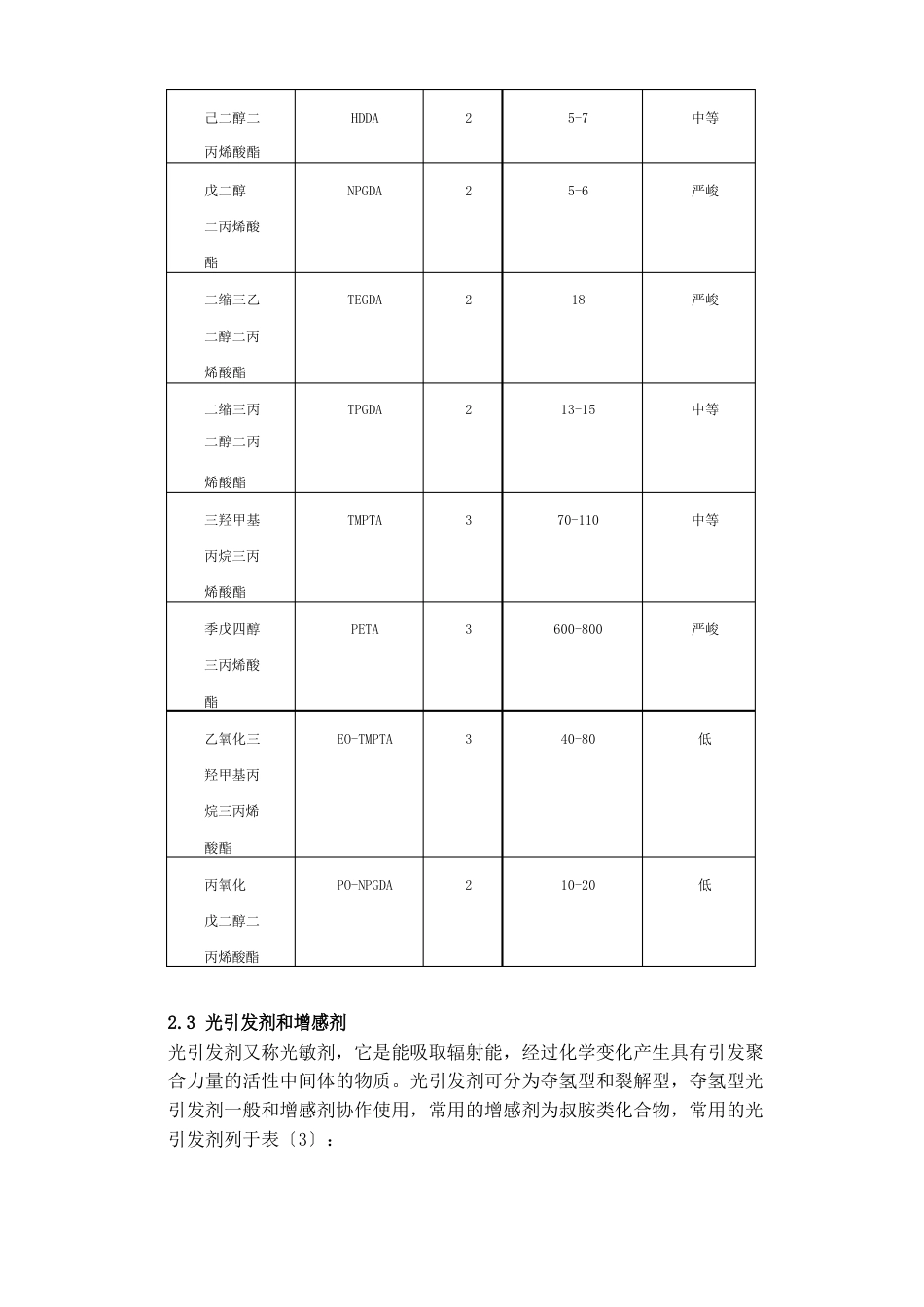 紫外光固化油墨_第3页